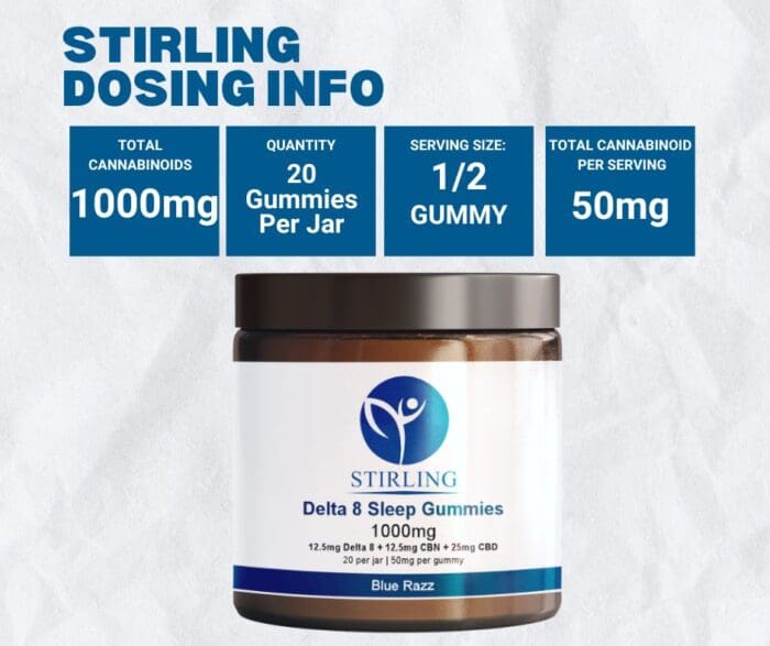 the suggested dosing size of stirling's blue raspberry delta 8 gummies for sleep