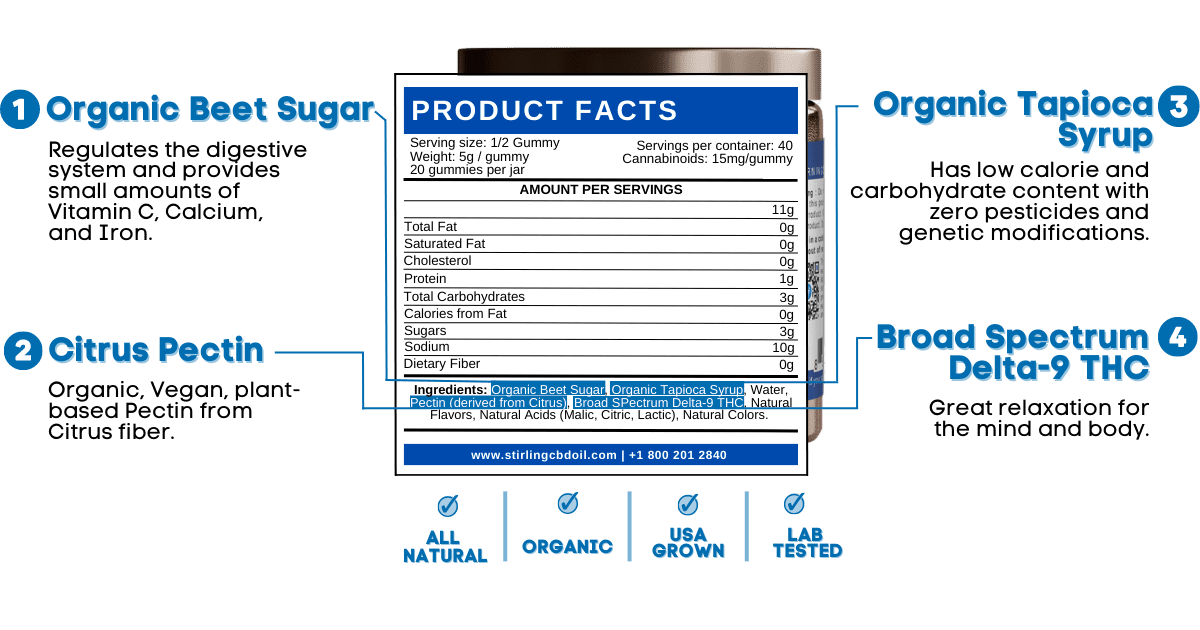 Delta 9 Gummies 300mg product facts