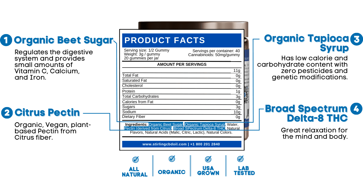Delta 8 Gummies 500mg product facts
