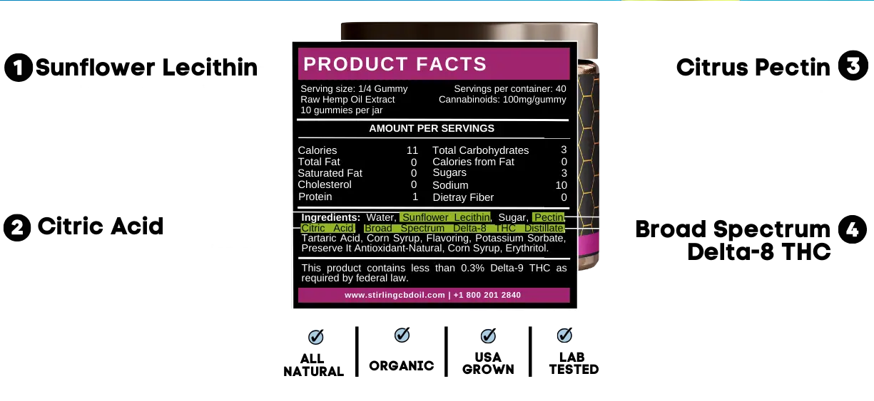 d8 gummies 100mg product facts