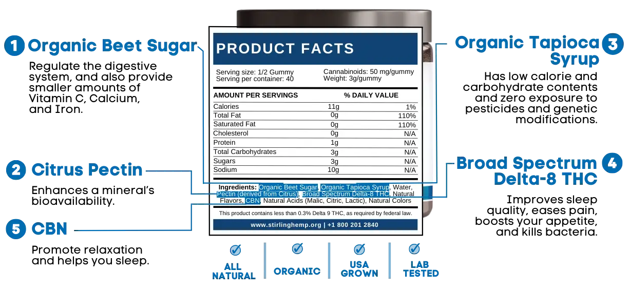 d8 sleep gummies product facts