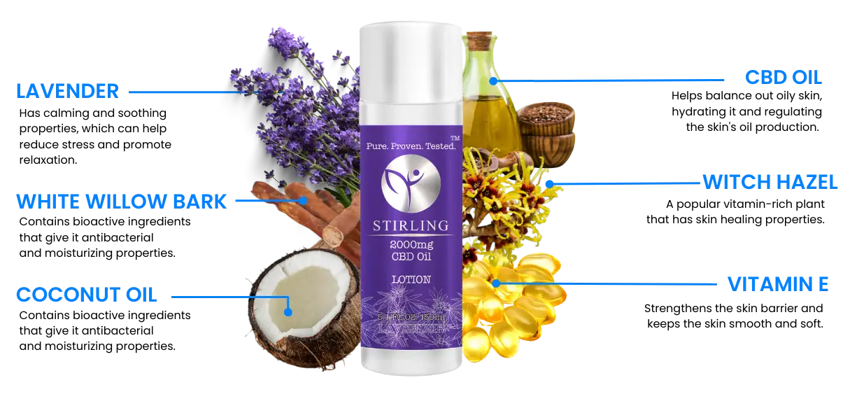 lavender lotion product facts