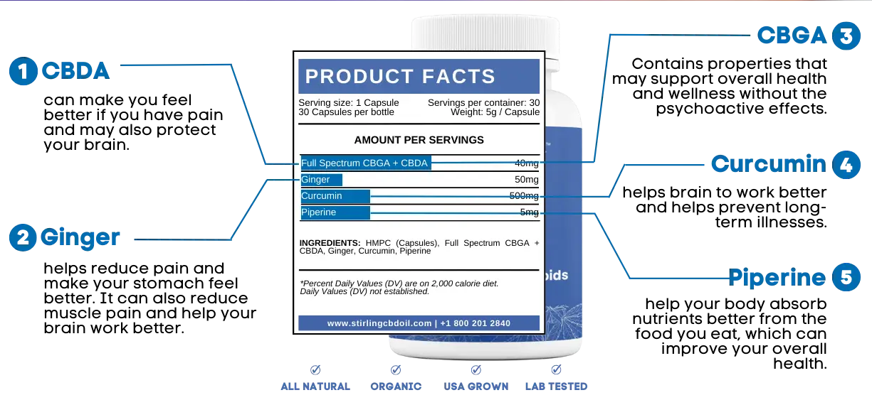 recovery capsules product facts